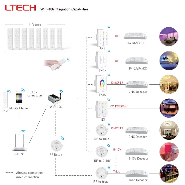 Smart LED Strip Lights