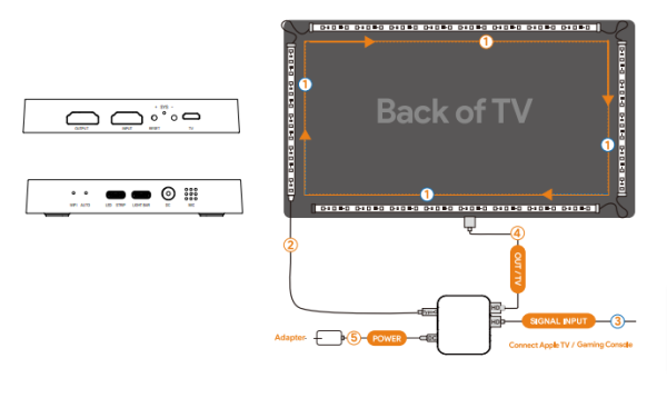 TV Back Light Diagram